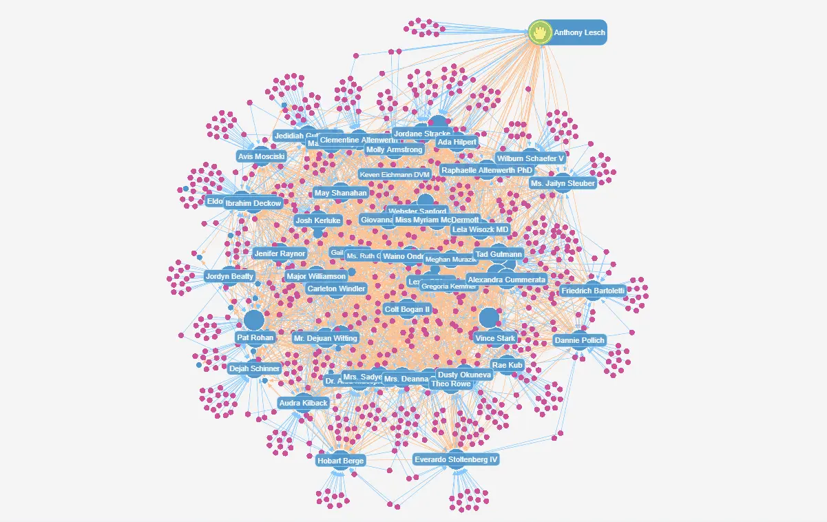 You can easily manipulate your graph in G.V().