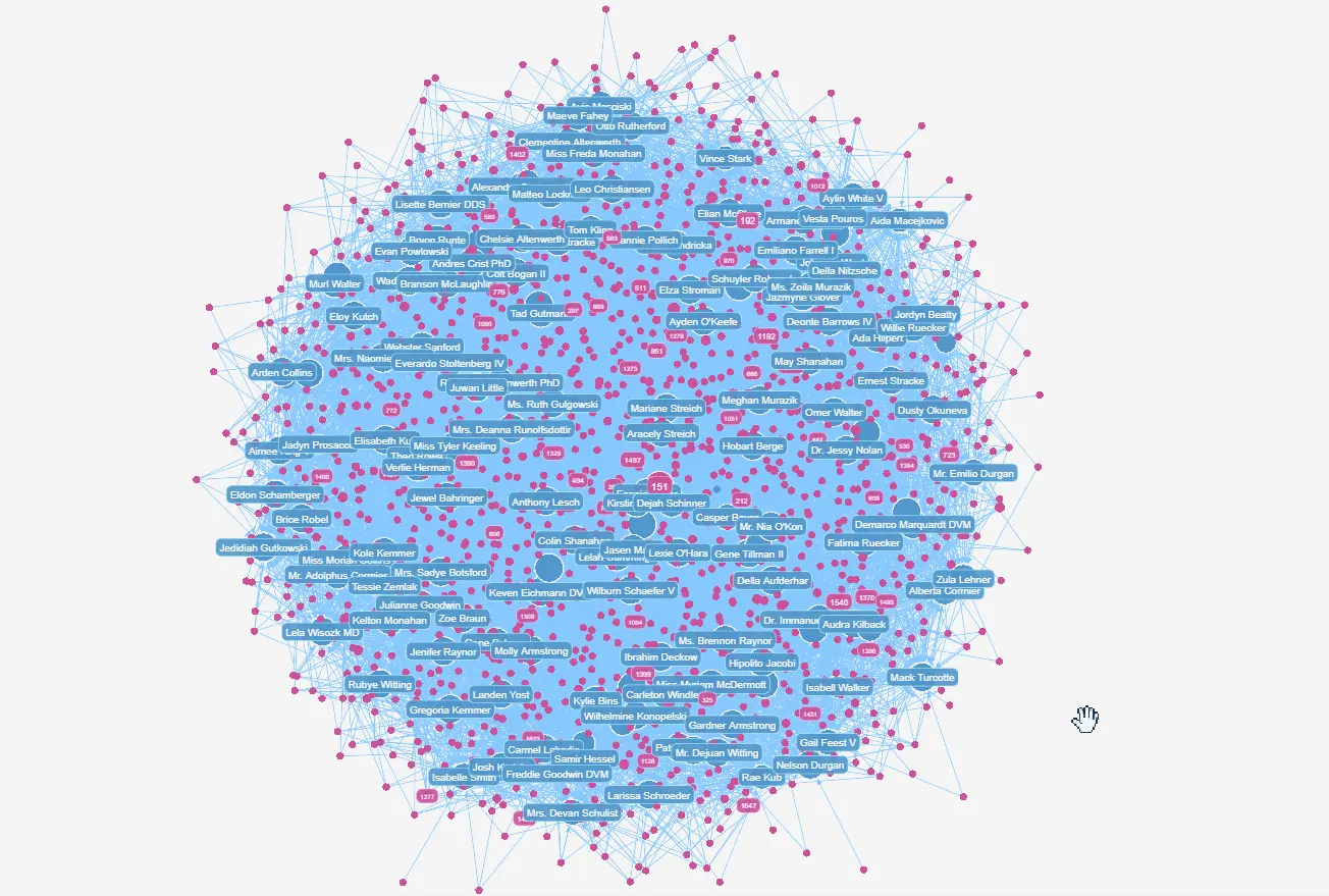 Take a close look at individual nodes inside G.V().