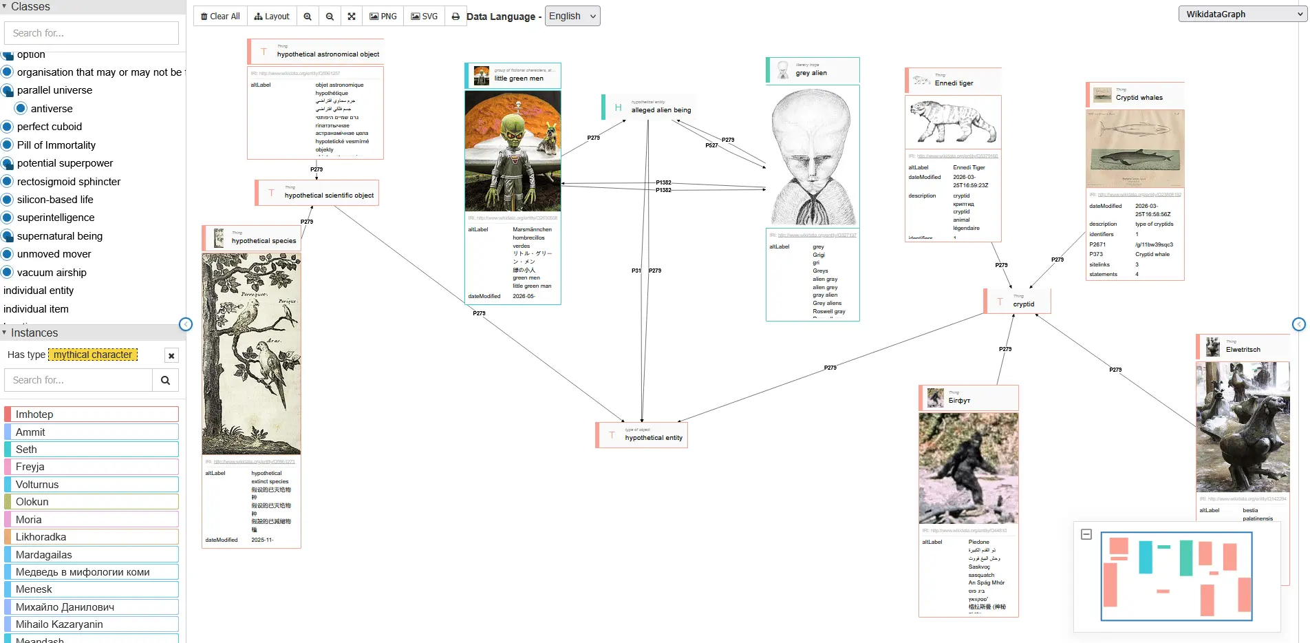 You can manipulate the Zazuko Graph Explorer by composing entities on the canvas.